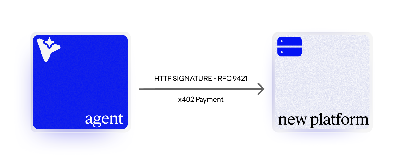 Payment protocol diagram